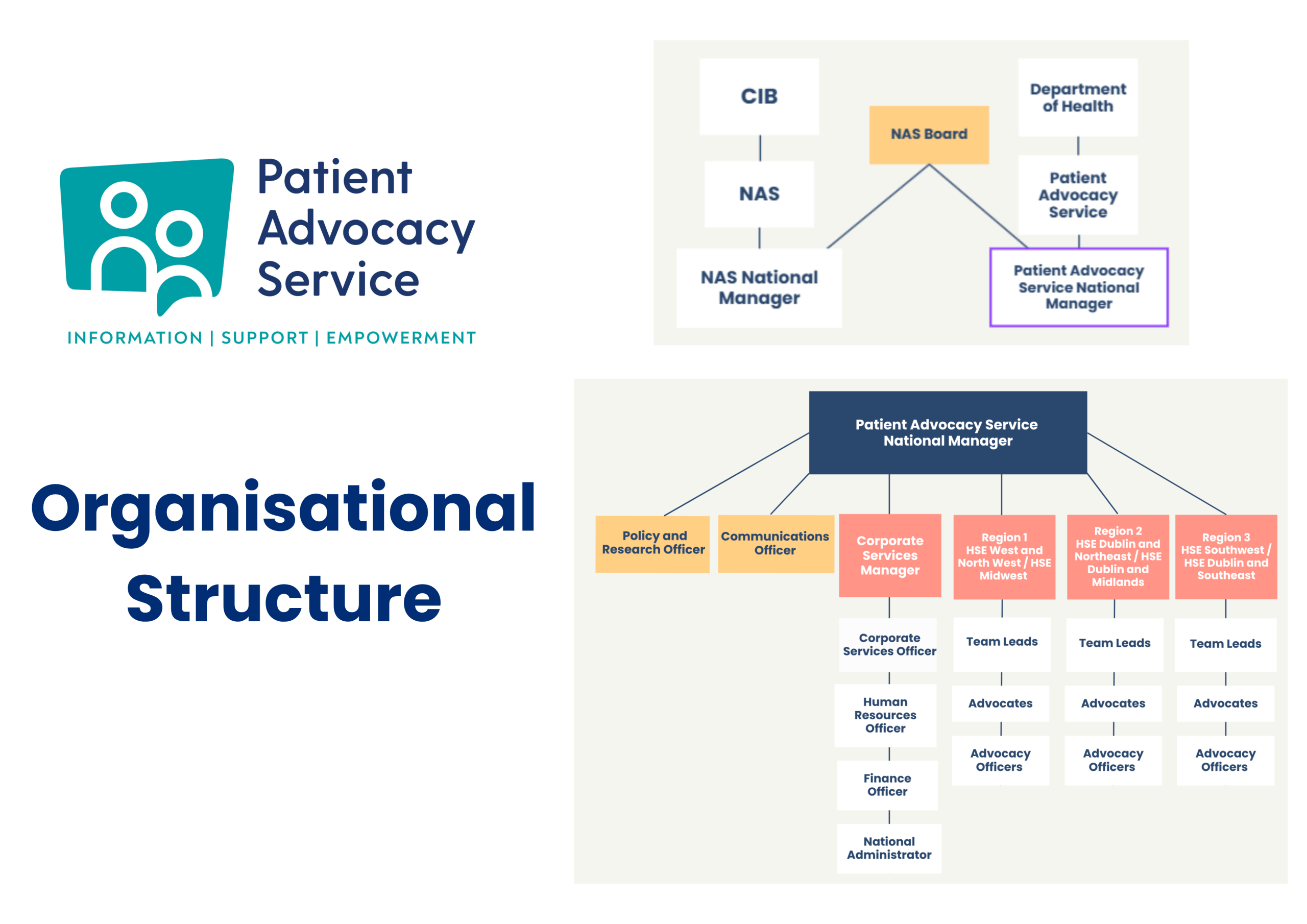 Patient Advocacy Service Organisational Structure